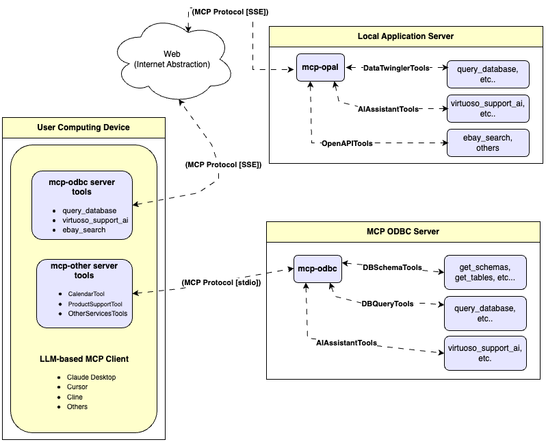 mcp-client-and-servers|648x499